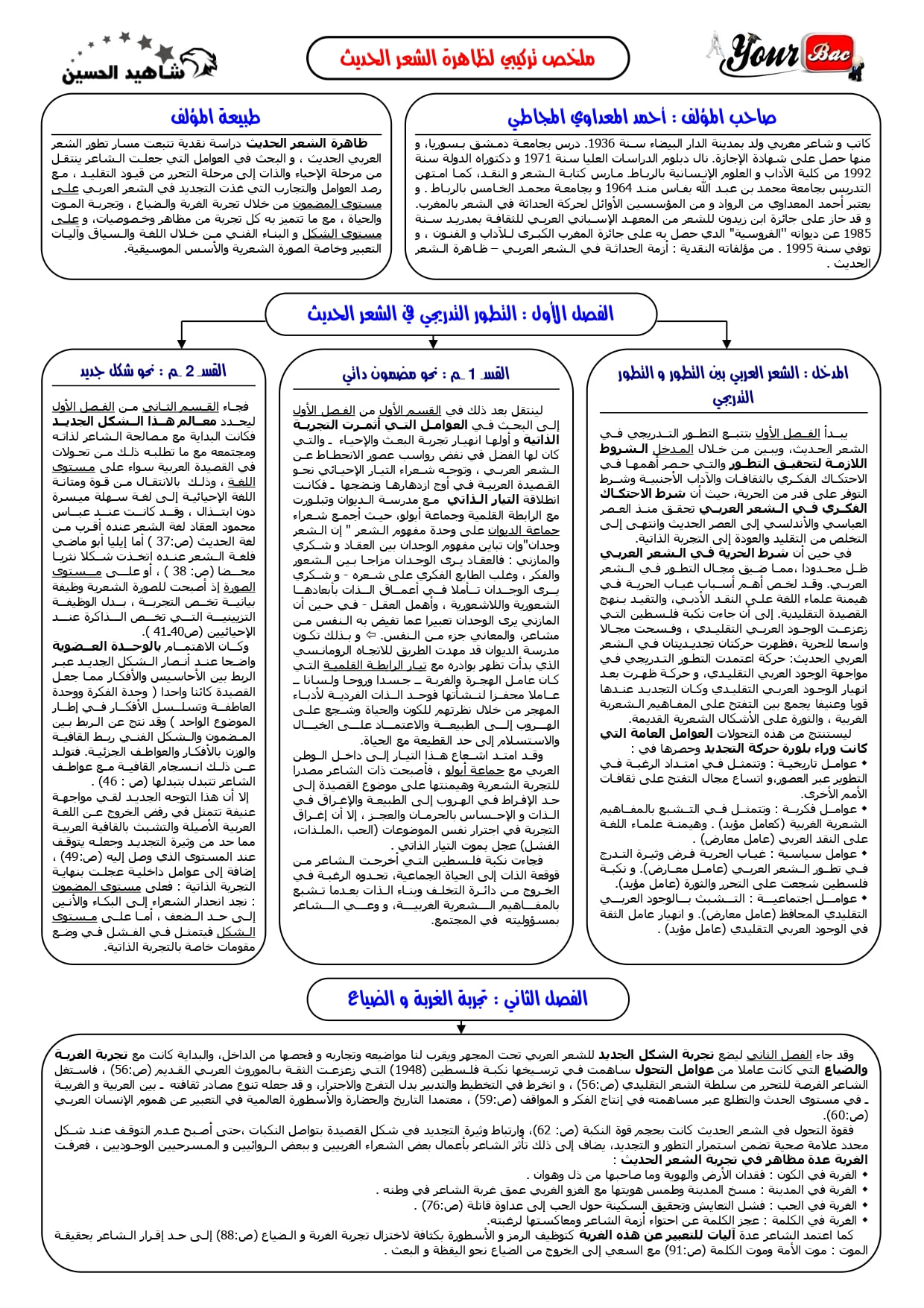 ظاهرة الشعر الحديث الفصل الثاني - تلخيص مهم فى الشعر الحديث -D8-B8-D8-A7-D9-87-D8-B1-D8-A9 -D8-A7-D9-84-D8-B4-D8-B9-D8-B1 -D8-A7-D9-84-D8-Ad-D8-Af-D9-8A-D8-Ab -D8-A7-D9-84-D9-81-D8-B5-D9-84 -D8-A7-D9-84-D8-Ab-D8-A7-D9-86-D9-8A -D8-Aa-D9-84-D8-Ae-D9-8A-D8-B5 5