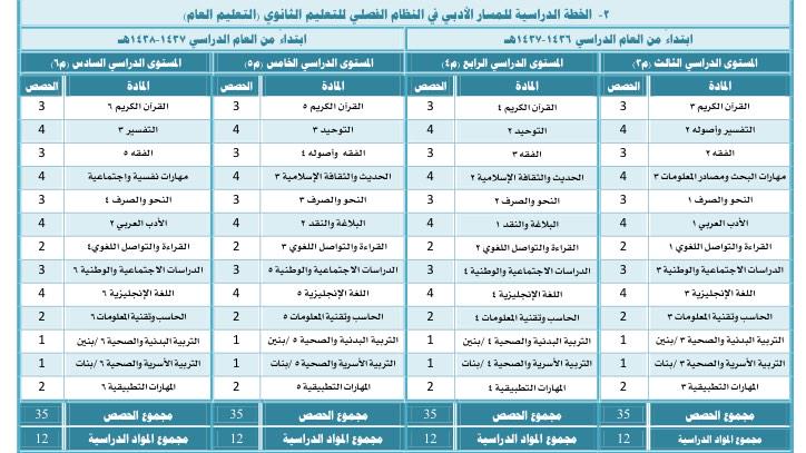 خطة النظام الفصلي , نظام تعليم رائع في المملكة