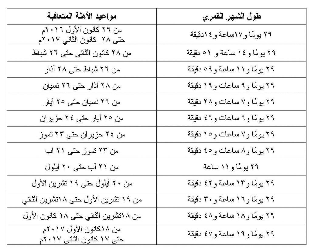 ترتيب الاشهر الهجرية - اسماء الاشهر الهجرية وترتيبها -D8-Aa-D8-B1-D8-Aa-D9-8A-D8-A8 -D8-A7-D9-84-D8-A7-D8-B4-D9-87-D8-B1 -D8-A7-D9-84-D9-87-D8-Ac-D8-B1-D9-8A-D8-A9 -D8-A7-D8-B3-D9-85-D8-A7-D8-A1 -D8-A7-D9-84-D8-A7-D8-B4-D9-87-D8-B1 -D8-A7-D9-84-D9-87 3