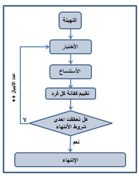 امثلة خوارزميات محلولة - تمارين مهمة في دراستنا Genetic 1