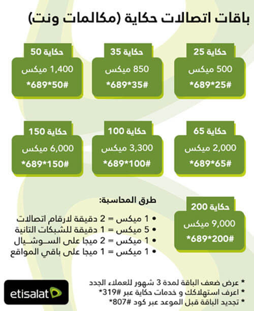 كود الباقات اتصالات , تمتع بدقائق وأنترنت بلانهاية , 