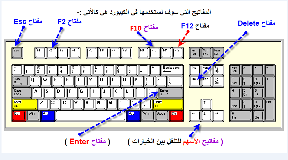 رموز لوحة المفاتيح - كيبورد الحاسوب وعلاماته -D8-B1-D9-85-D9-88-D8-B2 -D9-84-D9-88-D8-Ad-D8-A9 -D8-A7-D9-84-D9-85-D9-81-D8-A7-D8-Aa-D9-8A-D8-Ad -D9-83-D9-8A-D8-A8-D9-88-D8-B1-D8-Af -D8-A7-D9-84-D8-Ad-D8-A7-D8-B3-D9-88-D8-A8 -D9-88-D8-B9-D9-84 1