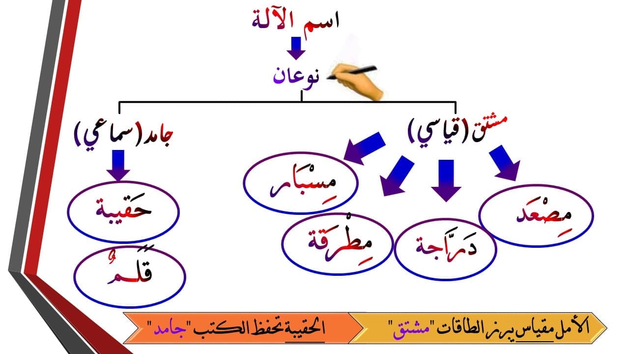 اسماء على وزن فعال - اسماء مميزة وغريبة -D8-A7-D8-B3-D9-85-D8-A7-D8-A1 -D8-B9-D9-84-D9-89 -D9-88-D8-B2-D9-86 -D9-81-D8-B9-D8-A7-D9-84 -D8-A7-D8-B3-D9-85-D8-A7-D8-A1 -D9-85-D9-85-D9-8A-D8-B2-D8-A9 -D9-88-D8-Ba-D8-B1-D9-8A-D8-A8-D8-A9 3