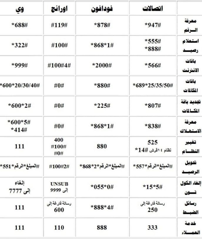 اكواد اتصالات-أتعرف على الأكواد -D8-A7-D9-83-D9-88-D8-A7-D8-Af -D8-A7-D8-Aa-D8-B5-D8-A7-D9-84-D8-A7-D8-Aa-D8-A3-D8-Aa-D8-B9-D8-B1-D9-81 -D8-B9-D9-84-D9-89 -D8-A7-D9-84-D8-A3-D9-83-D9-88-D8-A7-D8-Af 4