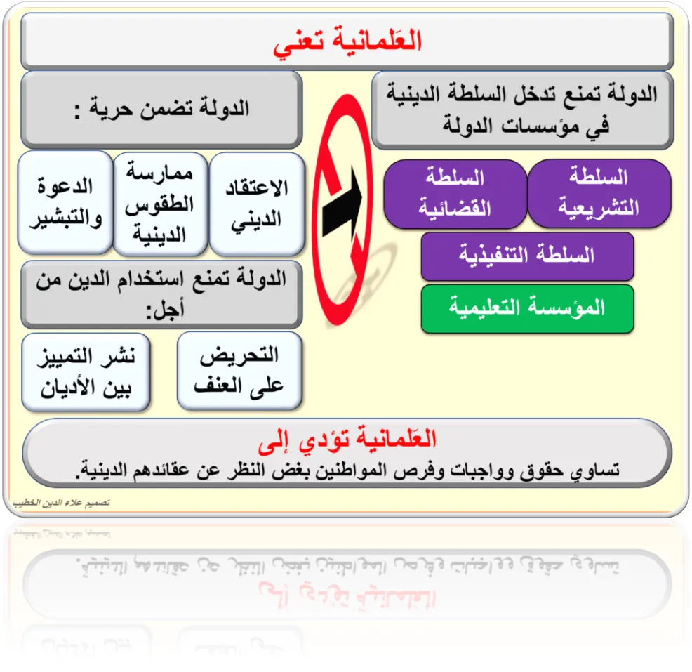 ما هي العلمانية باختصار , مفهوم العلمانية ببساطة