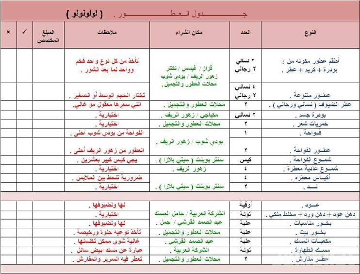 جدول تجهيز العروس من الالف الى الياء كامل متكامل , تعرفى على الأدوات اللى تجهزى بيها نفسك