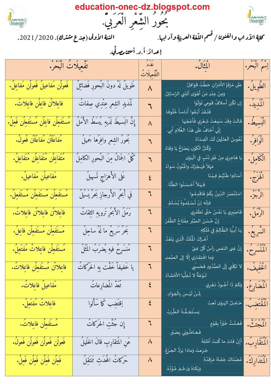 من بحور الشعر العربي - اجمل ابيات الاشعار -D9-85-D9-86 -D8-A8-D8-Ad-D9-88-D8-B1 -D8-A7-D9-84-D8-B4-D8-B9-D8-B1 -D8-A7-D9-84-D8-B9-D8-B1-D8-A8-D9-8A -D8-A7-D8-Ac-D9-85-D9-84 -D8-A7-D8-A8-D9-8A-D8-A7-D8-Aa -D8-A7-D9-84-D8-A7-D8-B4-D8-B9-D8-A7 1