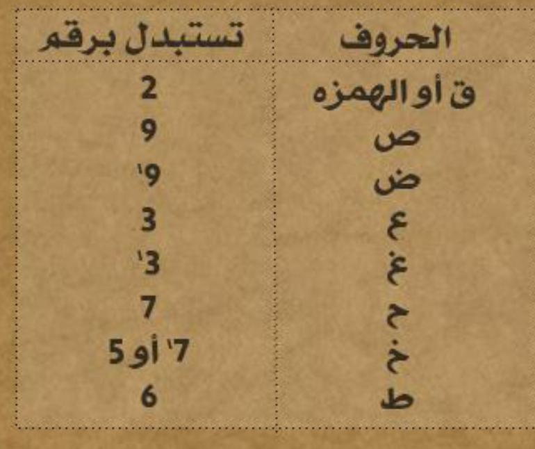 احرف لغة الشات-فى الكتابه للشات مختلفه عن العادى -D8-A7-D8-Ad-D8-B1-D9-81 -D9-84-D8-Ba-D8-A9 -D8-A7-D9-84-D8-B4-D8-A7-D8-Aa-D9-81-D9-89 -D8-A7-D9-84-D9-83-D8-Aa-D8-A7-D8-A8-D9-87 -D9-84-D9-84-D8-B4-D8-A7-D8-Aa -D9-85-D8-Ae-D8-Aa-D9-84-D9-81-D9-87 2