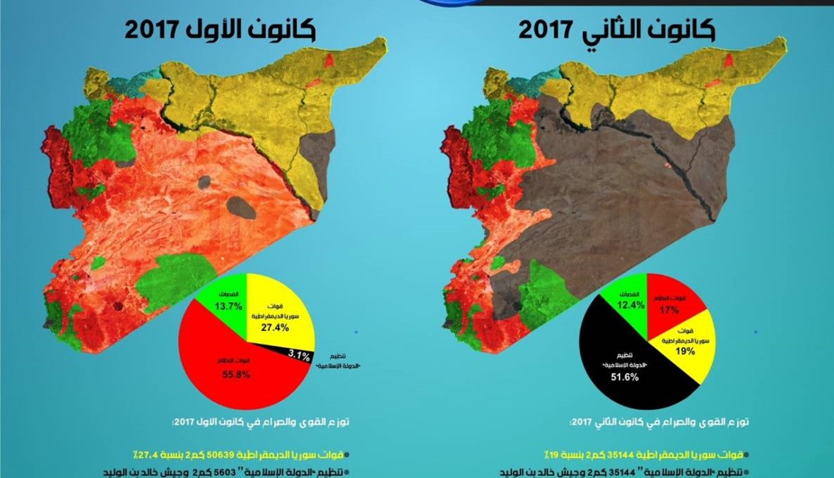 خريطة السيطرة في سوريا خريطة سوريا الح 6