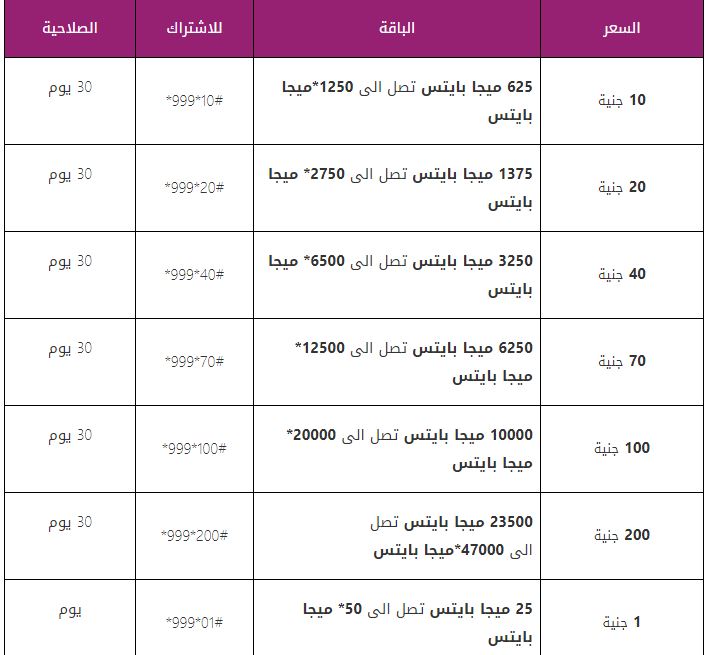 باقات نت اتصالات موبايل - اقوى العروض من الاتصالات -D8-A8-D8-A7-D9-82-D8-A7-D8-Aa -D9-86-D8-Aa -D8-A7-D8-Aa-D8-B5-D8-A7-D9-84-D8-A7-D8-Aa -D9-85-D9-88-D8-A8-D8-A7-D9-8A-D9-84 -D8-A7-D9-82-D9-88-D9-89 -D8-A7-D9-84-D8-B9-D8-B1-D9-88-D8-B6 -D9-85-D9-86 3