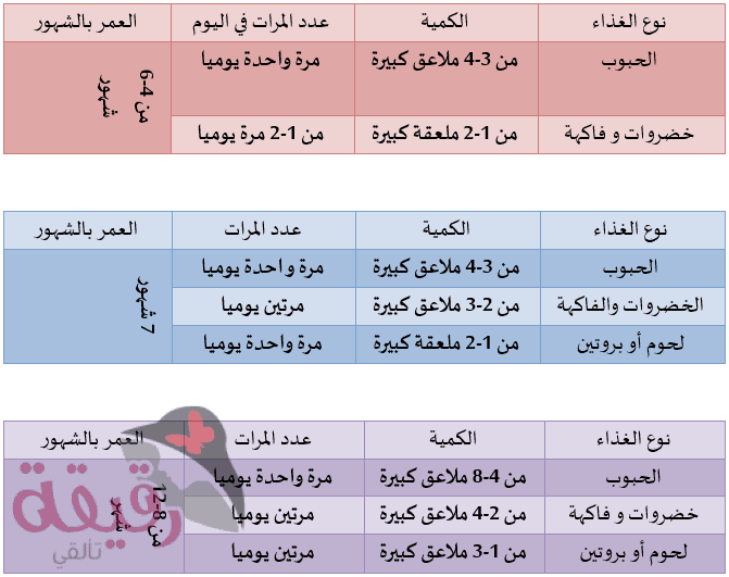 ملف خاص لتغذية الاطفال شاركونا خبراتكم وتجاربكم- تجارب الامهات في تغذية اطفالهم ملف خاص لتغذية الاطفال شاركونا خبراتك