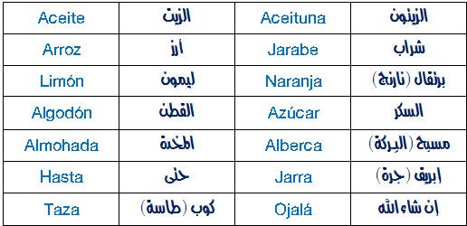 كلمات اسبانيه ومعناها بالعربي - تعلم لغة اسبانيا بسهوله -D9-83-D9-84-D9-85-D8-A7-D8-Aa -D8-A7-D8-B3-D8-A8-D8-A7-D9-86-D9-8A-D9-87 -D9-88-D9-85-D8-B9-D9-86-D8-A7-D9-87-D8-A7 -D8-A8-D8-A7-D9-84-D8-B9-D8-B1-D8-A8-D9-8A -D8-Aa-D8-B9-D9-84-D9-85 -D9-84-D8-Ba 3