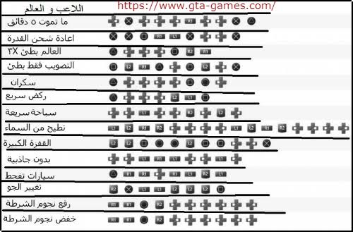 كلمات سر جراند , ما هى كلمات سر جراند 5سونى 4