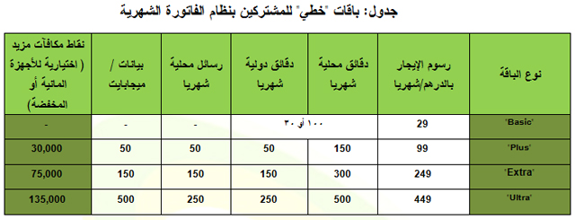 باقات الاتصالات - اقوى التخفيضات على باقات الانترنت -D8-A8-D8-A7-D9-82-D8-A7-D8-Aa -D8-A7-D9-84-D8-A7-D8-Aa-D8-B5-D8-A7-D9-84-D8-A7-D8-Aa -D8-A7-D9-82-D9-88-D9-89 -D8-A7-D9-84-D8-Aa-D8-Ae-D9-81-D9-8A-D8-B6-D8-A7-D8-Aa -D8-B9-D9-84-D9-89 -D8-A8-D8-A7 3