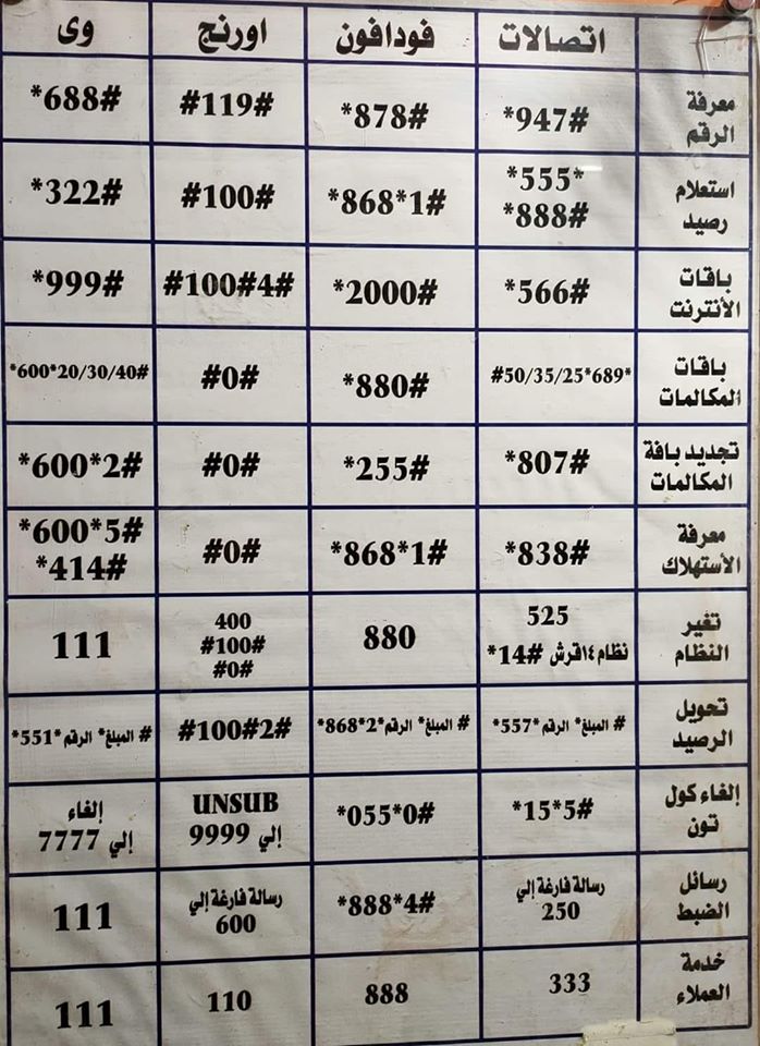 اكواد اتصالات-أتعرف على الأكواد -D8-A7-D9-83-D9-88-D8-A7-D8-Af -D8-A7-D8-Aa-D8-B5-D8-A7-D9-84-D8-A7-D8-Aa-D8-A3-D8-Aa-D8-B9-D8-B1-D9-81 -D8-B9-D9-84-D9-89 -D8-A7-D9-84-D8-A3-D9-83-D9-88-D8-A7-D8-Af 5