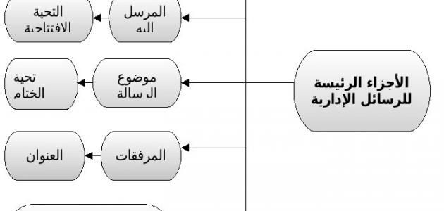 انواع الرسائل-انواع الرسائل والغرض منها -D8-A7-D9-86-D9-88-D8-A7-D8-B9 -D8-A7-D9-84-D8-B1-D8-B3-D8-A7-D8-A6-D9-84-D8-A7-D9-86-D9-88-D8-A7-D8-B9 -D8-A7-D9-84-D8-B1-D8-B3-D8-A7-D8-A6-D9-84 -D9-88-D8-A7-D9-84-D8-Ba-D8-B1-D8-B6 -D9-85-D9-86 1