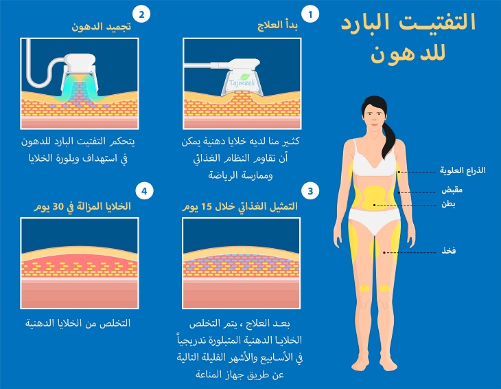 جلسات تفتيت الدهون بالاسكندرية - طريقه القضاء على الدهون -D8-Ac-D9-84-D8-B3-D8-A7-D8-Aa -D8-Aa-D9-81-D8-Aa-D9-8A-D8-Aa -D8-A7-D9-84-D8-Af-D9-87-D9-88-D9-86 -D8-A8-D8-A7-D9-84-D8-A7-D8-B3-D9-83-D9-86-D8-Af-D8-B1-D9-8A-D8-A9 -D8-B7-D8-B1-D9-8A-D9-82-D9-87 1