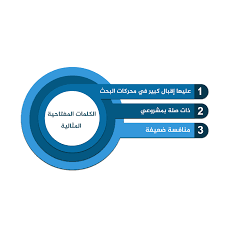 كيفية اختيار الكلمات الرئيسية المناسبة , افضل طريقة لاختيار الكلام المناسب