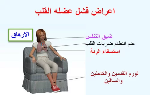 اعراض فشل القلب , اعرف هل انت مصاب ام لا ؟