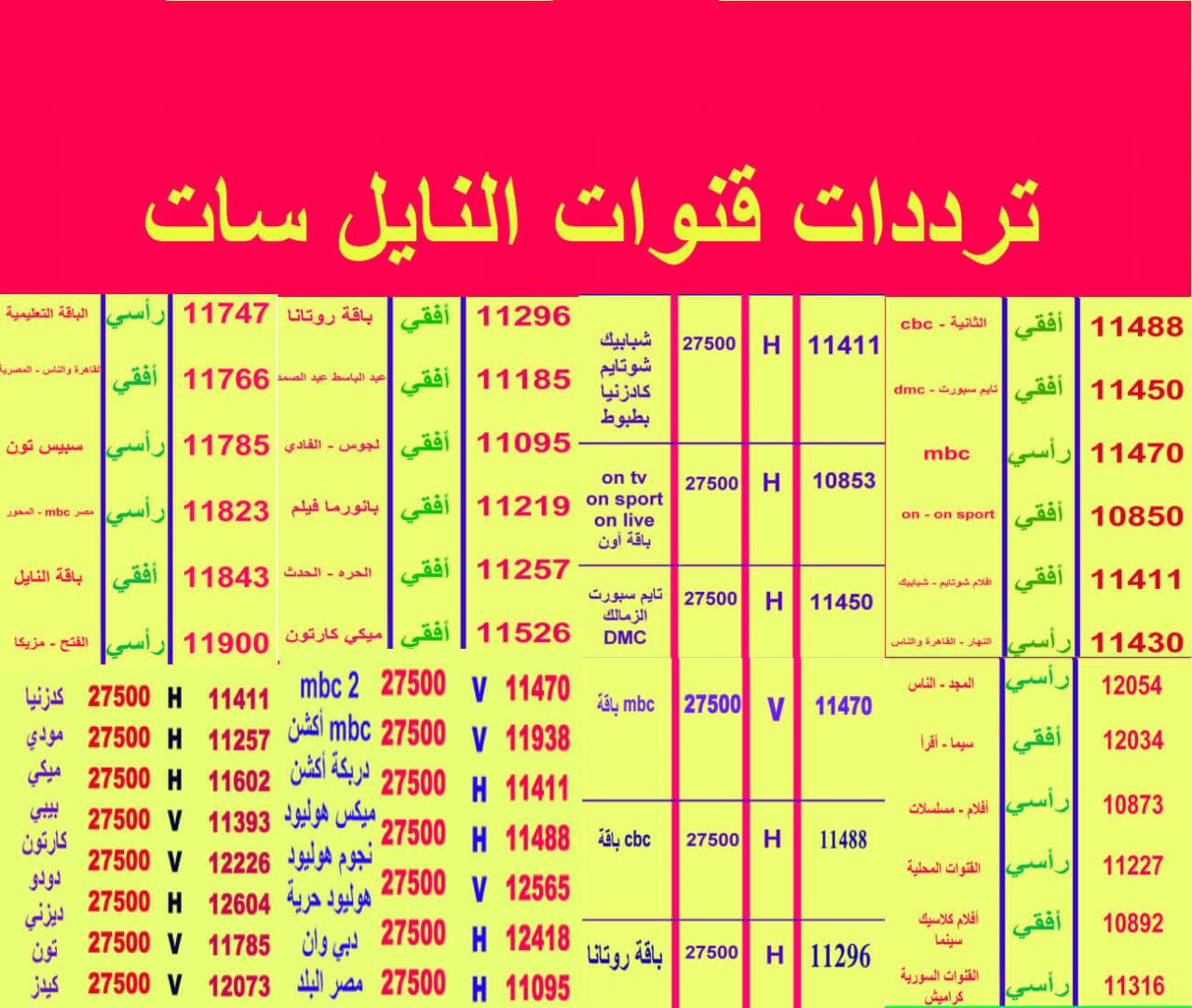 تردد قنوات قمر نايل سات-أجدد تردد للقناه تردد قنوات قمر نايل ساتأجدد تردد للقنا