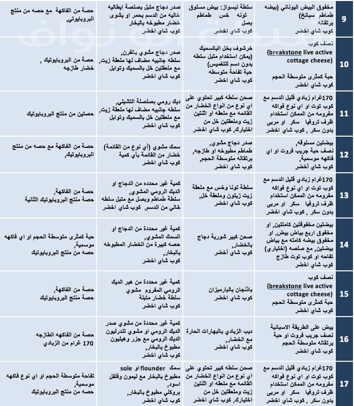 موسوعة التمارين الانظمة الغذائية التجارب الناجحة الوجبات الصحية - صورة تضم كل الوجبات الغذائيه -D9-85-D9-88-D8-B3-D9-88-D8-B9-D8-A9 -D8-A7-D9-84-D8-Aa-D9-85-D8-A7-D8-B1-D9-8A-D9-86 -D8-A7-D9-84-D8-A7-D9-86-D8-B8-D9-85-D8-A9 -D8-A7-D9-84-D8-Ba-D8-B0-D8-A7-D8-A6-D9-8A-D8-A9 -D8-A7-D9-84-D8-Aa 4