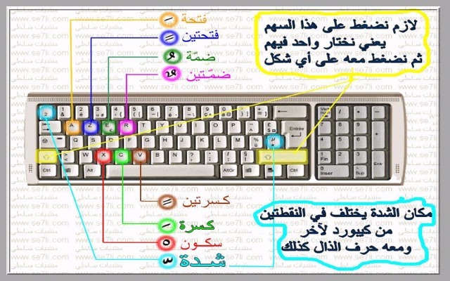 التنوين في الكيبورد - ازاى اكتب بالتشكيل على الكمبيوتر -D8-A7-D9-84-D8-Aa-D9-86-D9-88-D9-8A-D9-86 -D9-81-D9-8A -D8-A7-D9-84-D9-83-D9-8A-D8-A8-D9-88-D8-B1-D8-Af -D8-A7-D8-B2-D8-A7-D9-89 -D8-A7-D9-83-D8-Aa-D8-A8 -D8-A8-D8-A7-D9-84-D8-Aa-D8-B4-D9-83-D9-8A 7