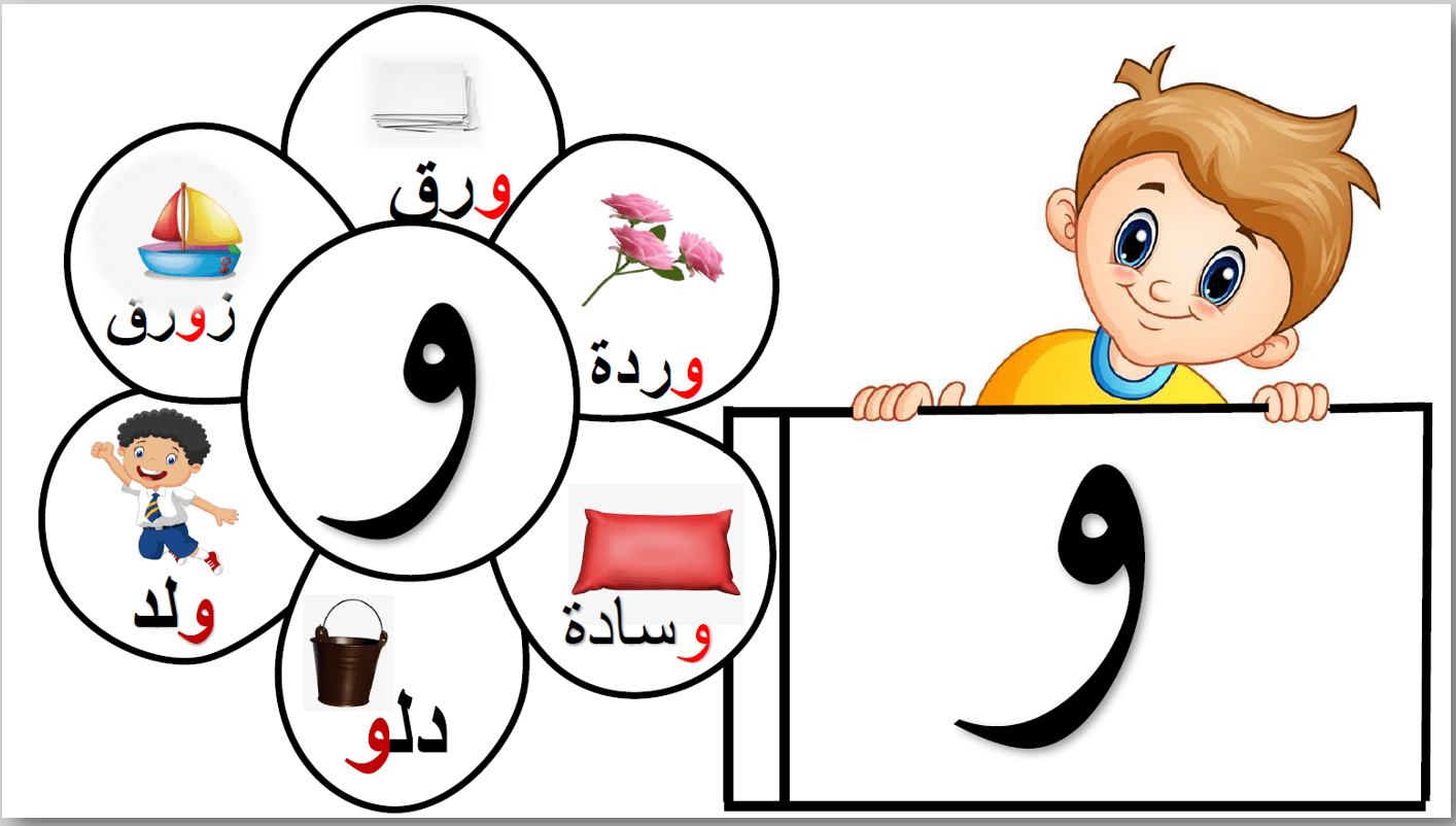 كلمات بحرف و -علم طفلك الحروف بالكلمات -D9-83-D9-84-D9-85-D8-A7-D8-Aa -D8-A8-D8-Ad-D8-B1-D9-81 -D9-88 -D8-B9-D9-84-D9-85 -D8-B7-D9-81-D9-84-D9-83 -D8-A7-D9-84-D8-Ad-D8-B1-D9-88-D9-81 -D8-A8-D8-A7-D9-84-D9-83-D9-84-D9-85-D8-A7-D8-Aa