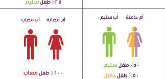 مرض الثلاسيميا والزواج ، معلومات شاملة عن المرض مرض الثلاسيميا والزواج ، معلومات شامل