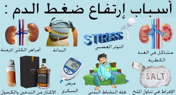 اعراض ضغط الدم المرتفع , معلومات عن ضغط الدم