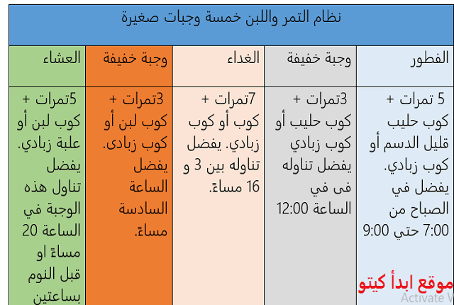 موسوعة التمارين الانظمة الغذائية التجارب الناجحة الوجبات الصحية - صورة تضم كل الوجبات الغذائيه -D9-85-D9-88-D8-B3-D9-88-D8-B9-D8-A9 -D8-A7-D9-84-D8-Aa-D9-85-D8-A7-D8-B1-D9-8A-D9-86 -D8-A7-D9-84-D8-A7-D9-86-D8-B8-D9-85-D8-A9 -D8-A7-D9-84-D8-Ba-D8-B0-D8-A7-D8-A6-D9-8A-D8-A9 -D8-A7-D9-84-D8-Aa