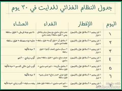 اقوى دايت في العالم - اسرع طريقه لانقاص الوزن اقوى دايت في العالم اسرع طريقه لانقاص