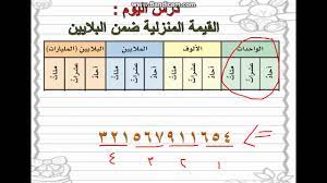 القيمة المنزلية ضمن البلايين - مقطفات من منهج الصف الخامس تنزيل 9