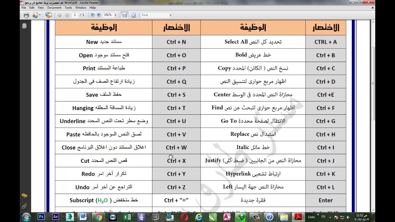 شرح لوحة المفاتيح - شرح مفصل وبسيط -D8-B4-D8-B1-D8-Ad -D9-84-D9-88-D8-Ad-D8-A9 -D8-A7-D9-84-D9-85-D9-81-D8-A7-D8-Aa-D9-8A-D8-Ad -D8-B4-D8-B1-D8-Ad -D9-85-D9-81-D8-B5-D9-84 -D9-88-D8-A8-D8-B3-D9-8A-D8-B7 1