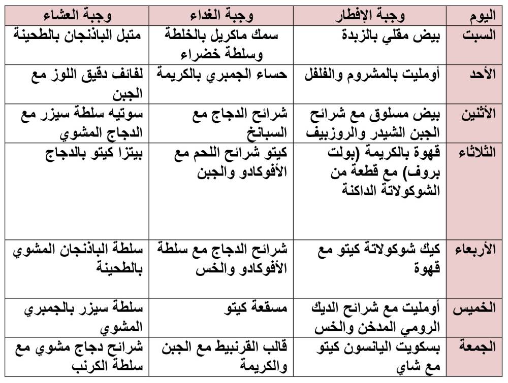 برنامج حمية كيتو , اروع نظام غذائى للجسم