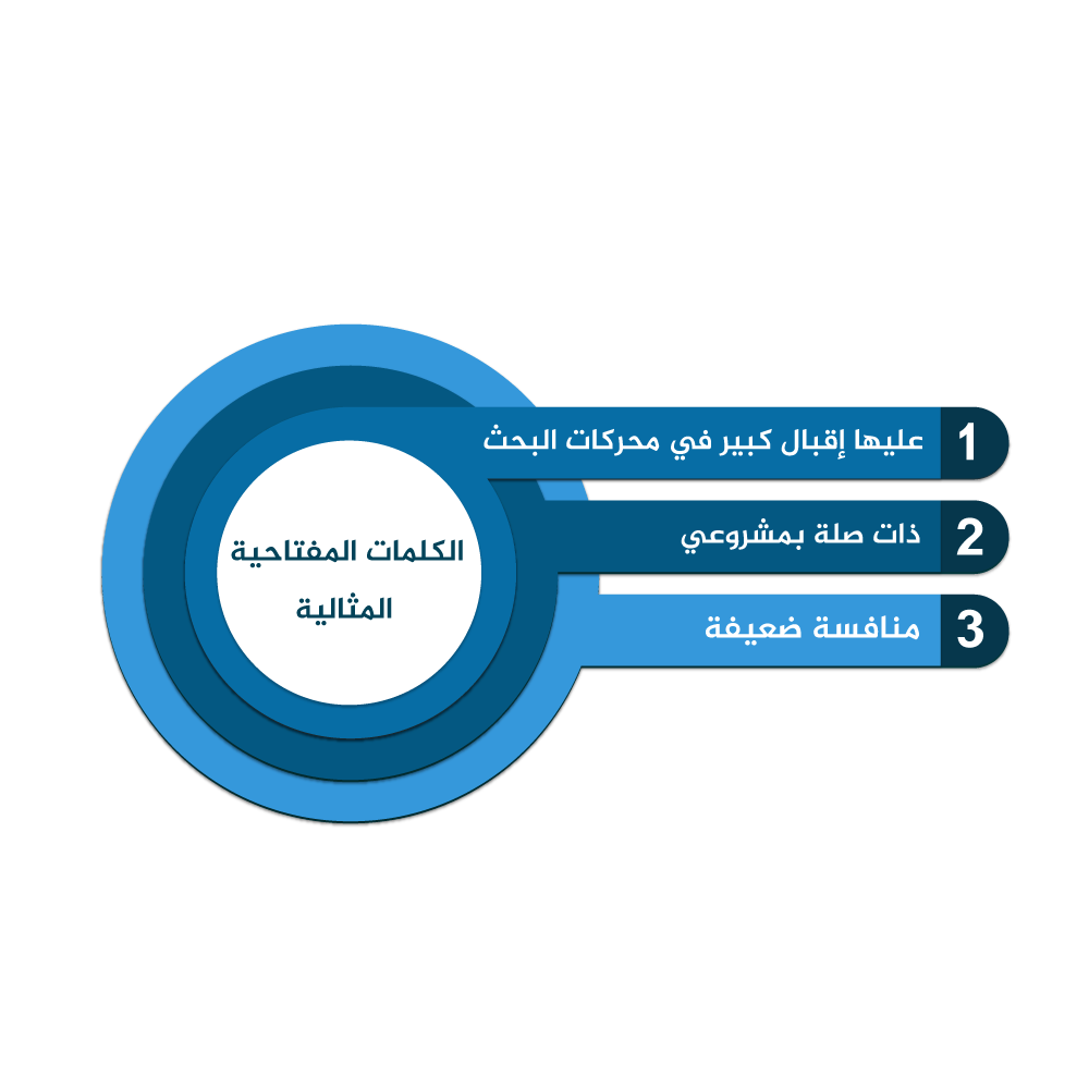 الكلمات المفتاحية gomapp , معلومات عن الكلمات المفتاحية gomapp