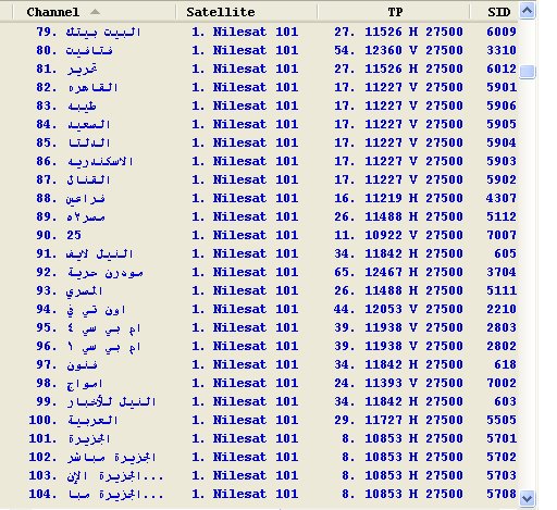 اجدد الترددات على النايل سات- نزلوا يلا القنوات اجدد الترددات على النايل سات نزلوا يلا