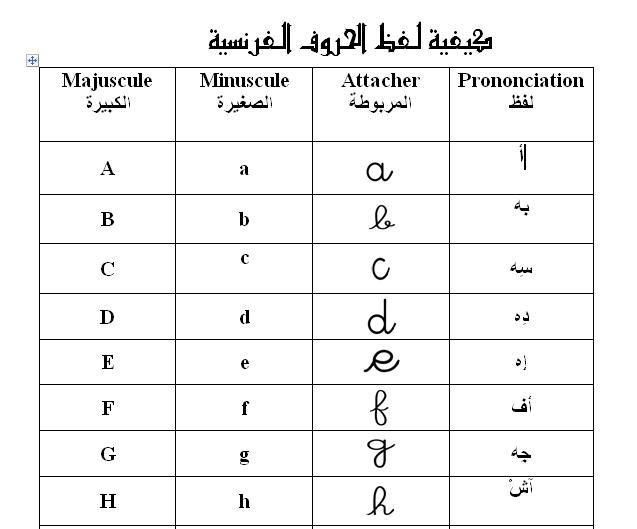 نطق الحروف الفرنسية - تعلم الفرنساوى بكل بساطه -D9-86-D8-B7-D9-82 -D8-A7-D9-84-D8-Ad-D8-B1-D9-88-D9-81 -D8-A7-D9-84-D9-81-D8-B1-D9-86-D8-B3-D9-8A-D8-A9 -D8-Aa-D8-B9-D9-84-D9-85 -D8-A7-D9-84-D9-81-D8-B1-D9-86-D8-B3-D8-A7-D9-88-D9-89 -D8-A8-D9-83 1