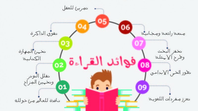 فوائد القراءة واهميتها-ثقف نفسك بالقراءه واتعلم فوائد القراءة واهميتهاثقف نفسك بالقر