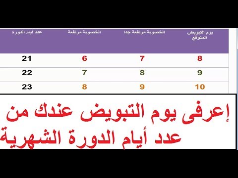 ايام الدورة الشهرية , كل بنت لازم تعرف المعلومه دى