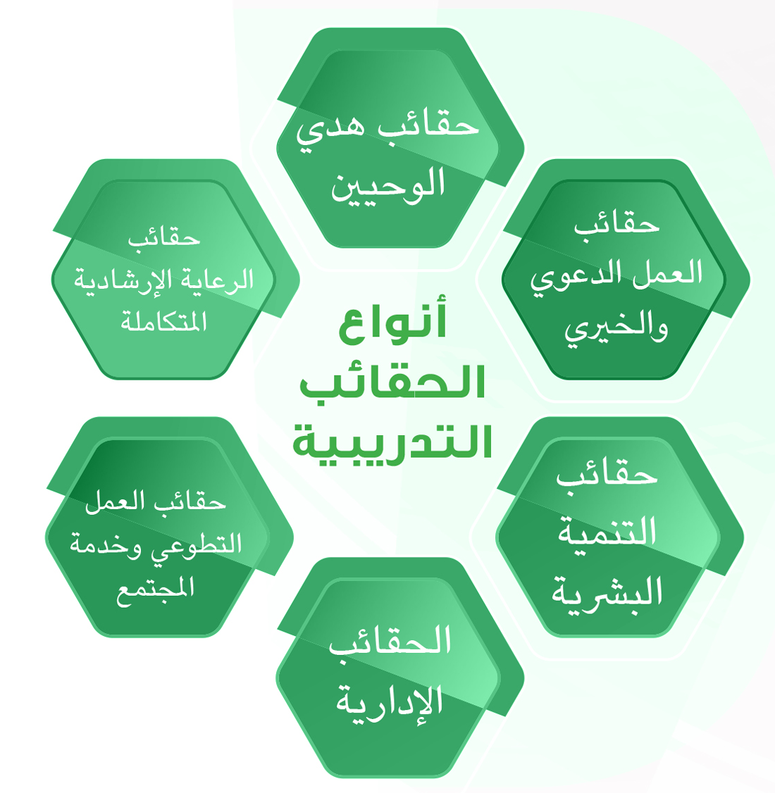 حقائب تدريبية في التنمية البشرية-هل تعلمت كورسات فيها -D8-Ad-D9-82-D8-A7-D8-A6-D8-A8 -D8-Aa-D8-Af-D8-B1-D9-8A-D8-A8-D9-8A-D8-A9 -D9-81-D9-8A -D8-A7-D9-84-D8-Aa-D9-86-D9-85-D9-8A-D8-A9 -D8-A7-D9-84-D8-A8-D8-B4-D8-B1-D9-8A-D8-A9-D9-87-D9-84 -D8-Aa-D8-B9 3