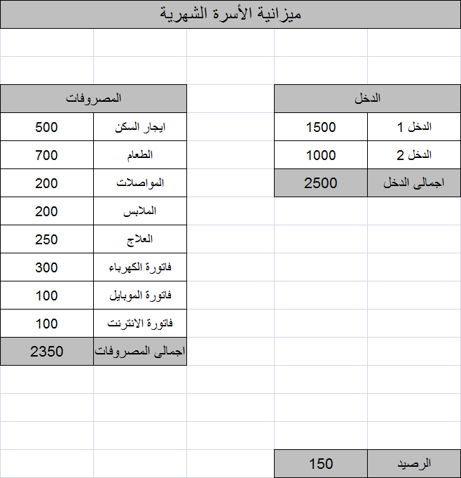 جدول الميزانية المنزلية - طرق التدبير فى مصاريف المنزل -D8-Ac-D8-Af-D9-88-D9-84 -D8-A7-D9-84-D9-85-D9-8A-D8-B2-D8-A7-D9-86-D9-8A-D8-A9 -D8-A7-D9-84-D9-85-D9-86-D8-B2-D9-84-D9-8A-D8-A9 -D8-B7-D8-B1-D9-82 -D8-A7-D9-84-D8-Aa-D8-Af-D8-A8-D9-8A-D8-B1 -D9-81 2