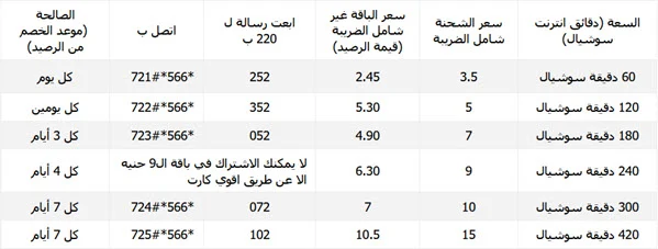 باقات نت اتصالات موبايل - اقوى العروض من الاتصالات -D8-A8-D8-A7-D9-82-D8-A7-D8-Aa -D9-86-D8-Aa -D8-A7-D8-Aa-D8-B5-D8-A7-D9-84-D8-A7-D8-Aa -D9-85-D9-88-D8-A8-D8-A7-D9-8A-D9-84 -D8-A7-D9-82-D9-88-D9-89 -D8-A7-D9-84-D8-B9-D8-B1-D9-88-D8-B6 -D9-85-D9-86 6