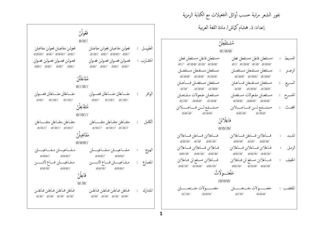 عدد البحور الشعرية - تعرفوا علي البحور الشعرية وعددها -D8-B9-D8-Af-D8-Af -D8-A7-D9-84-D8-A8-D8-Ad-D9-88-D8-B1 -D8-A7-D9-84-D8-B4-D8-B9-D8-B1-D9-8A-D8-A9 -D8-Aa-D8-B9-D8-B1-D9-81-D9-88-D8-A7 -D8-B9-D9-84-D9-8A -D8-A7-D9-84-D8-A8-D8-Ad-D9-88-D8-B1 -D8-A7 1