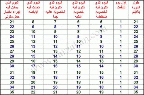 دورتي 26 يوم متى ايام التبويض , فى ابلكيشنز تضبط كل التواريخ ليكى