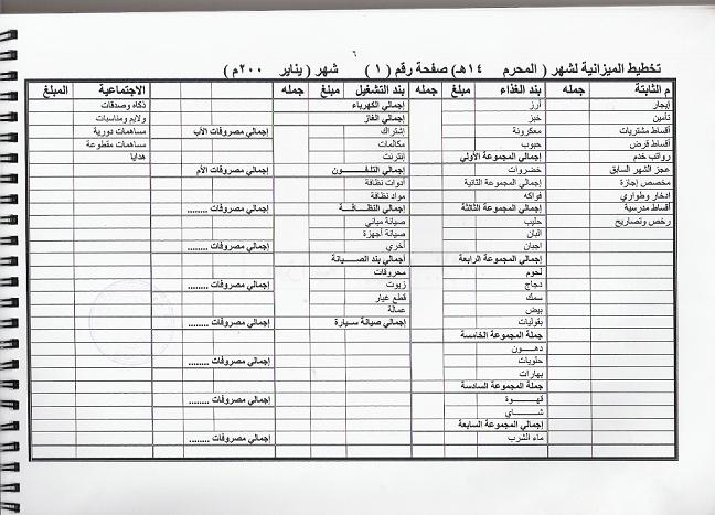 جدول الميزانية المنزلية - طرق التدبير فى مصاريف المنزل -D8-Ac-D8-Af-D9-88-D9-84 -D8-A7-D9-84-D9-85-D9-8A-D8-B2-D8-A7-D9-86-D9-8A-D8-A9 -D8-A7-D9-84-D9-85-D9-86-D8-B2-D9-84-D9-8A-D8-A9 -D8-B7-D8-B1-D9-82 -D8-A7-D9-84-D8-Aa-D8-Af-D8-A8-D9-8A-D8-B1 -D9-81 4