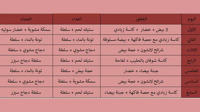 رجيم البروتين فقط , نظام غذائي يشمل الكثير من البروتين