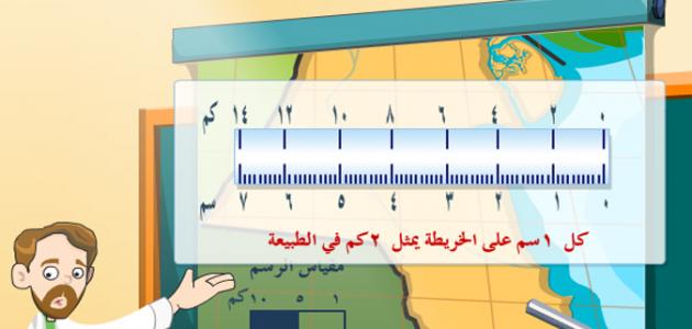 مقياس الرسم وانواعه , فروع مقياسات الرسم