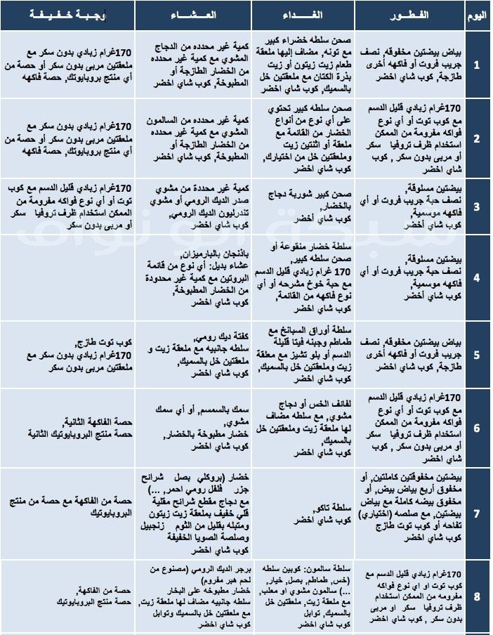 موسوعة التمارين الانظمة الغذائية التجارب الناجحة الوجبات الصحية - صورة تضم كل الوجبات الغذائيه -D9-85-D9-88-D8-B3-D9-88-D8-B9-D8-A9 -D8-A7-D9-84-D8-Aa-D9-85-D8-A7-D8-B1-D9-8A-D9-86 -D8-A7-D9-84-D8-A7-D9-86-D8-B8-D9-85-D8-A9 -D8-A7-D9-84-D8-Ba-D8-B0-D8-A7-D8-A6-D9-8A-D8-A9 -D8-A7-D9-84-D8-Aa 1