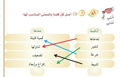 معنى كلمة تثبيط - المعنى المناسب لها -D9-85-D8-B9-D9-86-D9-89 -D9-83-D9-84-D9-85-D8-A9 -D8-Aa-D8-Ab-D8-A8-D9-8A-D8-B7 -D8-A7-D9-84-D9-85-D8-B9-D9-86-D9-89 -D8-A7-D9-84-D9-85-D9-86-D8-A7-D8-B3-D8-A8 -D9-84-D9-87-D8-A7 1