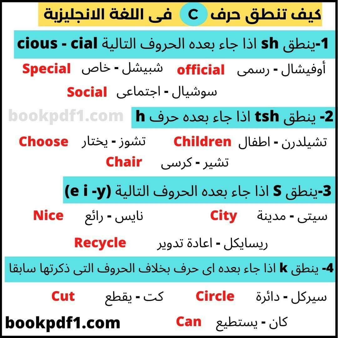 تعلم نطق الكلمات الانجليزية - بالصور اللغه الانجليزيه اسهل -D8-Aa-D8-B9-D9-84-D9-85 -D9-86-D8-B7-D9-82 -D8-A7-D9-84-D9-83-D9-84-D9-85-D8-A7-D8-Aa -D8-A7-D9-84-D8-A7-D9-86-D8-Ac-D9-84-D9-8A-D8-B2-D9-8A-D8-A9 -D8-A8-D8-A7-D9-84-D8-B5-D9-88-D8-B1 -D8-A7-D9-84 4